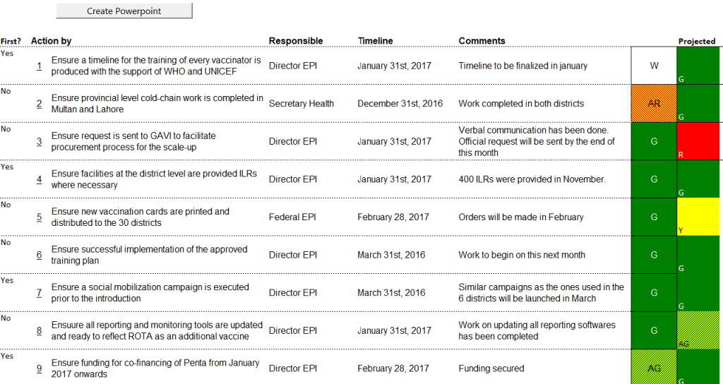 excel to powerpoint tool