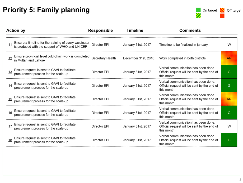 excel to powerpoint tool project management